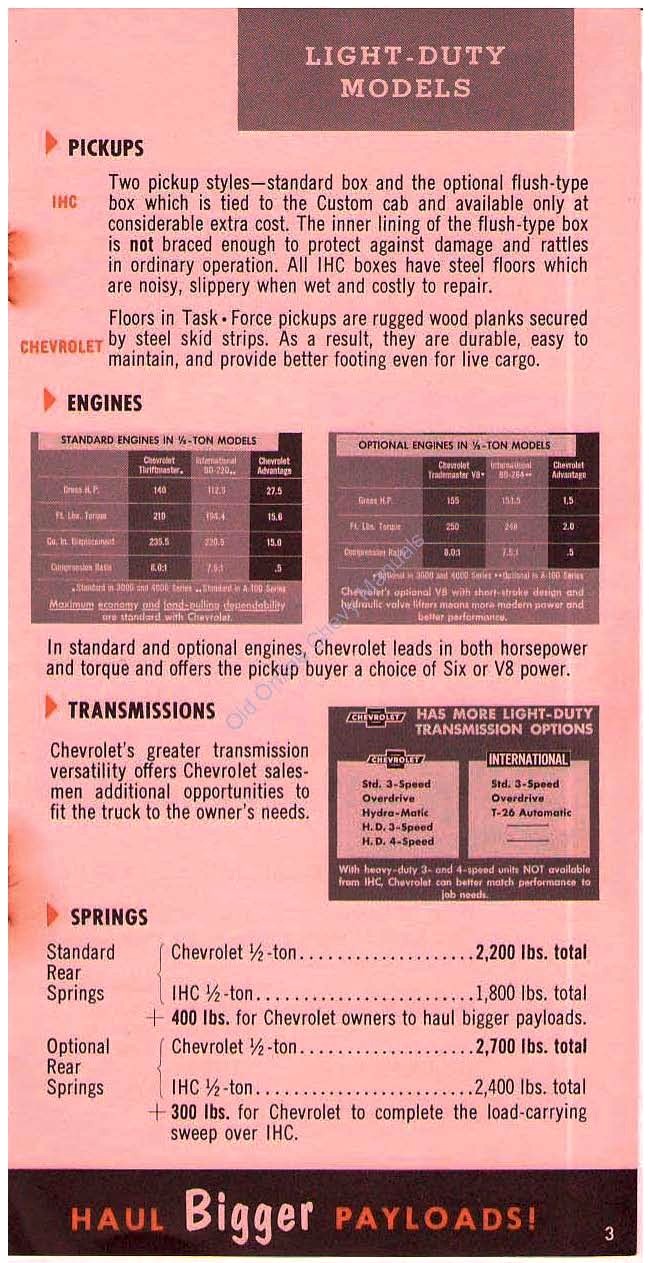 n_1957 Chevrolet Trucks-All Muscle-03.jpg